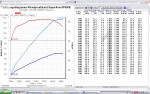 motor-leistungsdiagramm